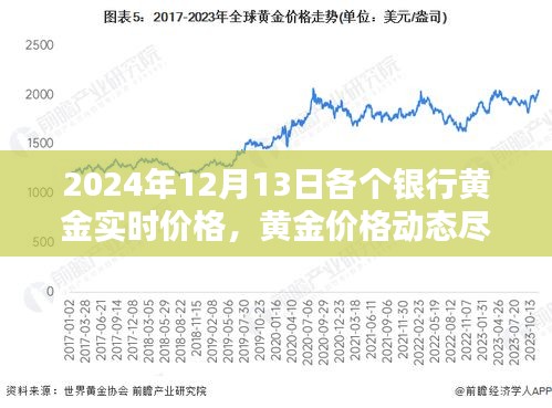 智能黃金追蹤系統(tǒng)，掌握黃金實時價格，開啟科技投資新時代（2024年12月版）