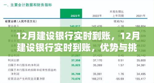 12月建設(shè)銀行實(shí)時(shí)到賬，優(yōu)勢與挑戰(zhàn)并存