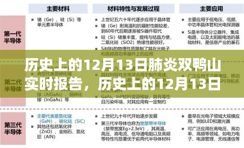 歷史上的12月13日肺炎疫情下的雙鴨山實(shí)時(shí)報(bào)告，共同見(jiàn)證抗疫時(shí)刻的歷程