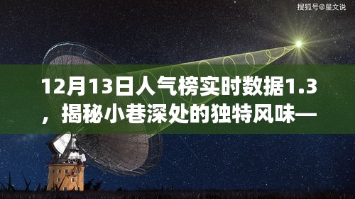 人氣榜新星揭秘，巷陌特色小店的實時數(shù)據(jù)之旅，探尋小巷深處的獨特風(fēng)味