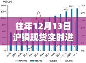 探秘銅市奇緣，往年12月13日滬銅現(xiàn)貨實(shí)時(shí)進(jìn)口盈虧深度解析