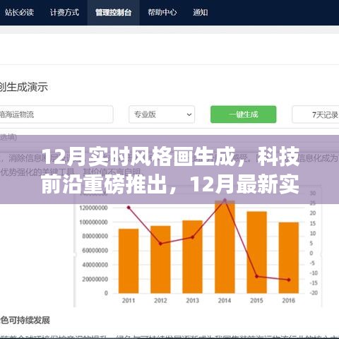 科技重塑藝術，最新實時風格畫生成器開啟智能繪夢之旅