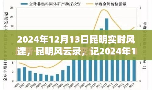 昆明風云錄，記風速變遷與影響