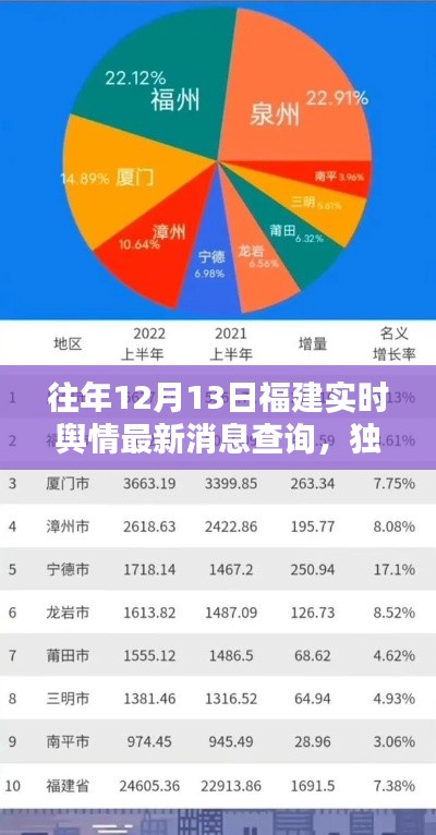 獨家爆料，往年12月13日福建實時輿情熱點與最新消息全攻略