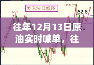 往年12月13日原油實時喊單，市場洞察與策略解析