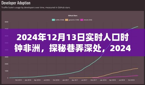 探秘巷弄深處，非洲實時人口時鐘下的獨特小店