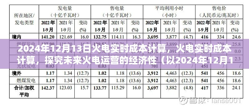 探究未來火電運營的經(jīng)濟性，以實時成本計算為例（2024年12月13日分析）