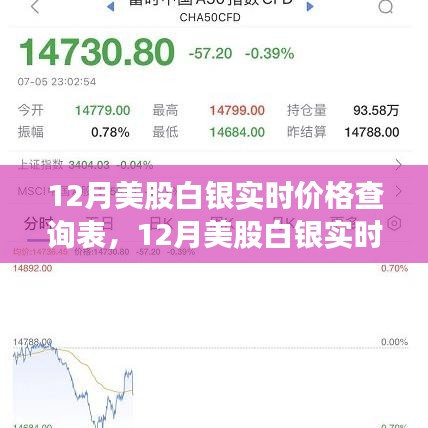 揭秘白銀市場(chǎng)風(fēng)云錄，12月美股白銀實(shí)時(shí)價(jià)格、歷史背景與領(lǐng)域動(dòng)態(tài)