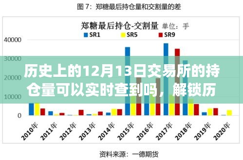 科技重塑交易體驗(yàn)，實(shí)時(shí)追溯歷史持倉量，解鎖深度數(shù)據(jù)探索之旅
