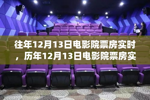 光影傳奇綻放日，歷年12月13日電影院票房實錄與影響分析