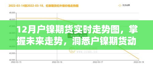 科技投資新時(shí)代，智能實(shí)時(shí)走勢(shì)圖揭示戶鎳期貨未來走勢(shì)動(dòng)態(tài)