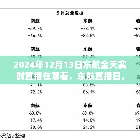 東航直播日，學(xué)習(xí)變化，自信成就夢(mèng)想，與正能量共飛翔——實(shí)時(shí)觀看指南