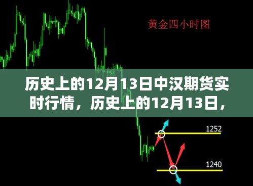 歷史上的12月13日中漢期貨實時行情深度解析與回顧