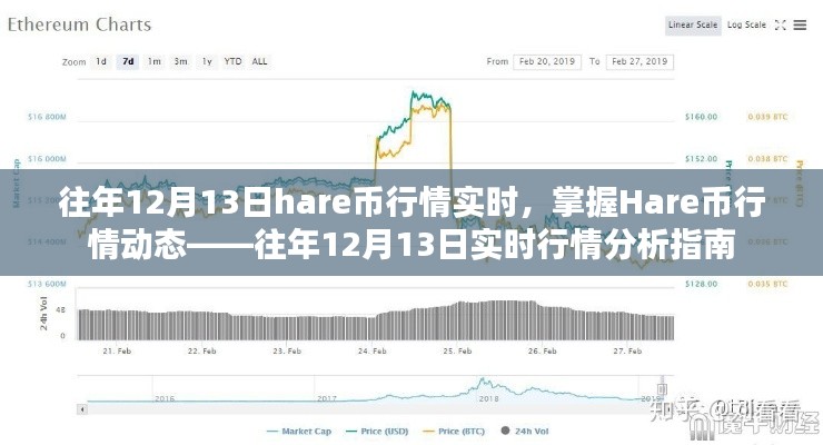 往年12月13日Hare幣行情實(shí)時(shí)分析，掌握行情動(dòng)態(tài)指南