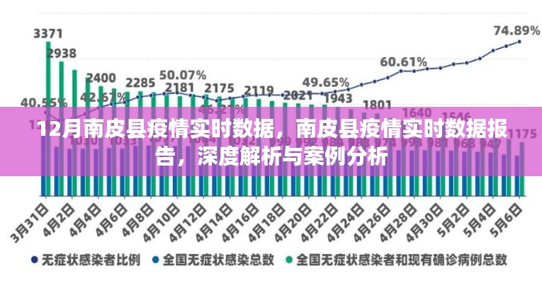 南皮縣疫情深度解析與實(shí)時數(shù)據(jù)報告，案例分析及數(shù)據(jù)報告最新更新（十二月版）