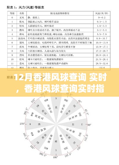 香港風(fēng)球查詢實時指南，掌握查詢技能，輕松獲取最新氣象信息