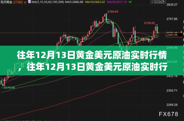 往年12月13日黃金美元原油市場(chǎng)深度解析，實(shí)時(shí)行情、市場(chǎng)波動(dòng)與多方觀點(diǎn)探討