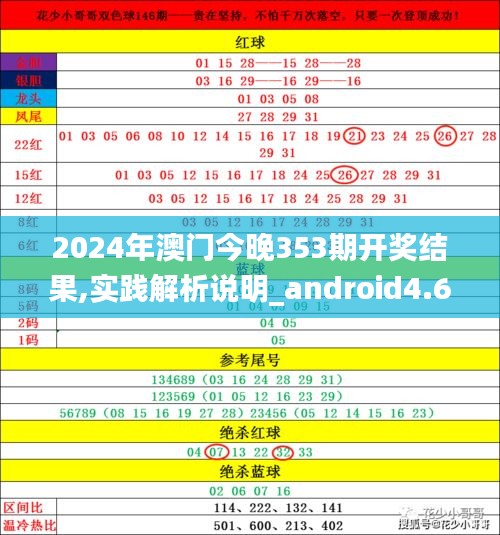 2024年澳門今晚353期開獎(jiǎng)結(jié)果,實(shí)踐解析說(shuō)明_android4.651