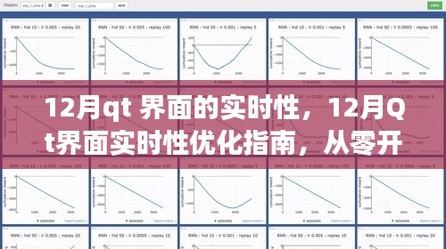 Qt界面實(shí)時(shí)性優(yōu)化全攻略，從零開(kāi)始實(shí)現(xiàn)高效響應(yīng)的十二月指南