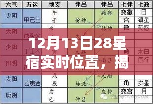 揭秘，12月13日二十八星宿實(shí)時(shí)位置與天文奇觀背后的歷史影響