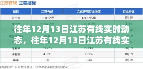深度解析，江蘇有線網(wǎng)絡(luò)的發(fā)展與影響——?dú)v年十二月十三日實(shí)時(shí)動(dòng)態(tài)觀察