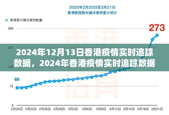 掌握最新動(dòng)態(tài)，2024年香港疫情實(shí)時(shí)追蹤數(shù)據(jù)全面指南