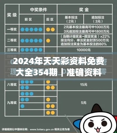 2024年天天彩資料免費大全354期｜準(zhǔn)確資料解釋定義