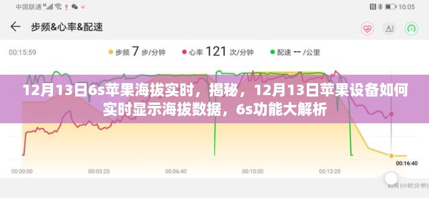 揭秘蘋果設(shè)備實(shí)時(shí)海拔數(shù)據(jù)功能，iPhone 6s海拔數(shù)據(jù)大解析，12月13日新功能詳解