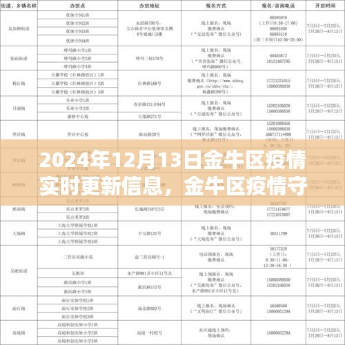 金牛區(qū)疫情實(shí)時(shí)更新，智能科技引領(lǐng)未來(lái)防控新紀(jì)元，疫情守護(hù)者守護(hù)家園