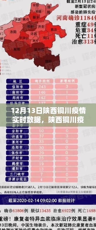 陜西銅川疫情實(shí)時(shí)數(shù)據(jù)報(bào)告，深度評測與介紹（最新更新）