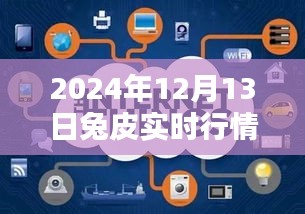 躍動(dòng)兔年科技革新，2024年兔皮實(shí)時(shí)行情引領(lǐng)時(shí)尚風(fēng)潮與智能新品前瞻