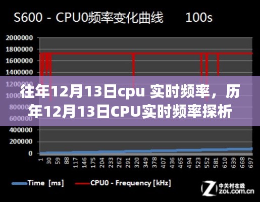 歷年12月13日CPU實時頻率探析，技術(shù)演進(jìn)與性能飛躍的歷程回顧