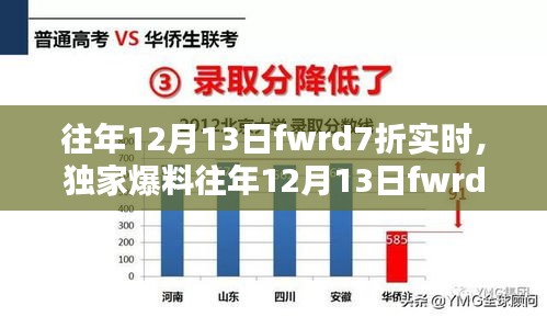 獨家爆料，揭秘往年12月13日fwrd神秘七折狂歡實時攻略與實時折扣信息！