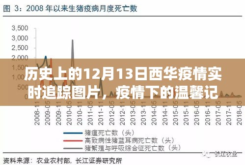 歷史上的西華疫情追蹤，溫馨記憶與特殊日?！率盏奈魅A疫情圖片回顧