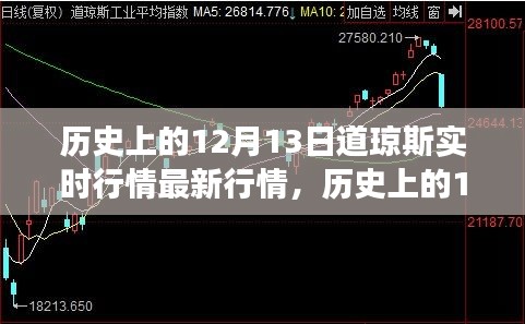 歷史上的12月13日道瓊斯實時行情深度解析，市場波動與個人立場的透視