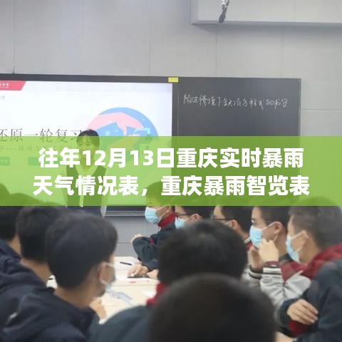 科技賦能下的重慶暴雨實(shí)時(shí)掌控報(bào)告，歷年天氣數(shù)據(jù)與風(fēng)云變幻智覽表揭秘