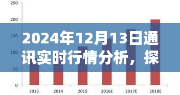 探秘獨特風味小店，2024年12月13日通訊實時行情分析與隱藏式特色小店的奇遇