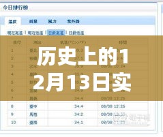 車載稱重平臺的躍遷，點燃自信與成就之火的歷史回望與前瞻思考