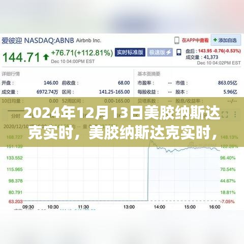 美膠納斯達(dá)克實時動態(tài)，學(xué)習(xí)變化力量，鑄就未來輝煌