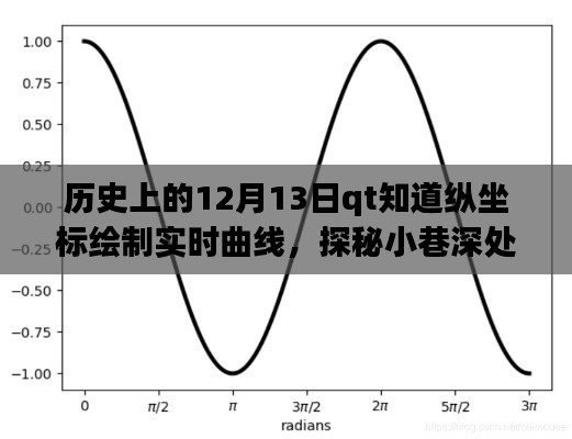 探秘縱坐標(biāo)繪夢坊，實時曲線繪制之旅的藝術(shù)之旅