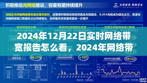 洞悉網(wǎng)絡(luò)性能的關(guān)鍵指標(biāo)，解讀2024年網(wǎng)絡(luò)帶寬實時報告與實時網(wǎng)絡(luò)帶寬報告全解析