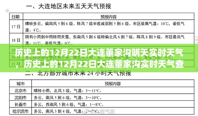 大連董家溝歷史與實時天氣解讀指南，12月22日天氣查詢與解讀（初學(xué)者進階適用）