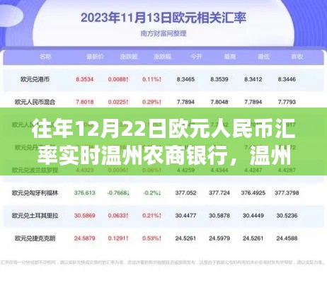溫州農(nóng)商銀行往年12月22日歐元人民幣匯率走勢深度解析與觀點闡述