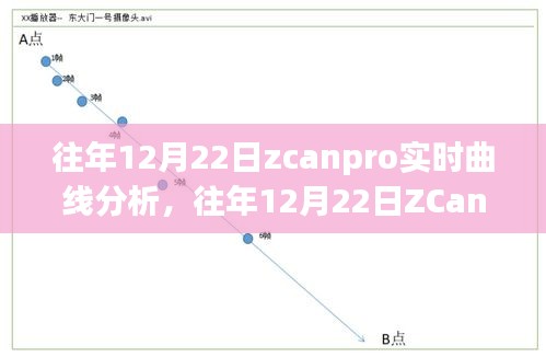 往年12月22日Z(yǔ)CanPro實(shí)時(shí)曲線分析，深入探究觀點(diǎn)與影響總結(jié)報(bào)告