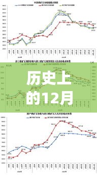歷史上的12月22日，中國(guó)科技重塑世界，智能體驗(yàn)震撼來(lái)襲