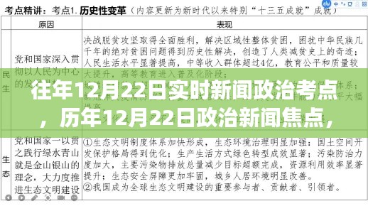 歷年12月22日政治新聞焦點(diǎn)解析，學(xué)習(xí)變化，自信成就夢(mèng)想之路