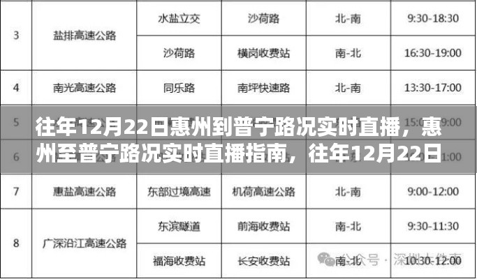 往年12月22日惠州至普寧路況直播與出行攻略，實時路況直播指南及普寧路況播報