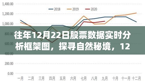 探尋自然秘境，股市實時分析與心靈之旅的交融——往年12月22日股市分析框架圖及實時數(shù)據(jù)解析