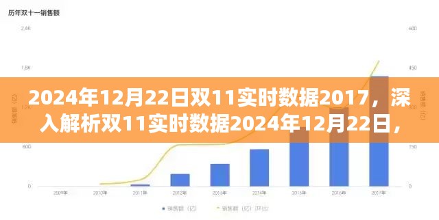 雙11實(shí)時(shí)數(shù)據(jù)深度解析，產(chǎn)品特性、用戶體驗(yàn)、競品對比與目標(biāo)用戶群體分析（2024年雙十二版）