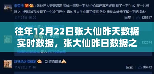 歷年12月22日張大仙數(shù)據(jù)之巔，回顧昨日影響力實(shí)時(shí)數(shù)據(jù)匯總